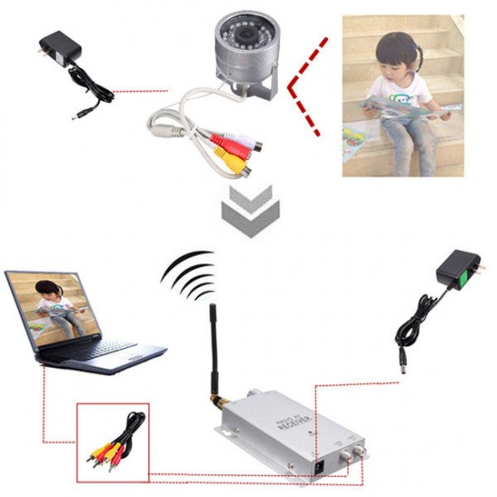 1.2G CCTV Camera 30 LED IR Night Vision Outdoor Wireless CMOS Camera Audio/Video Receiver