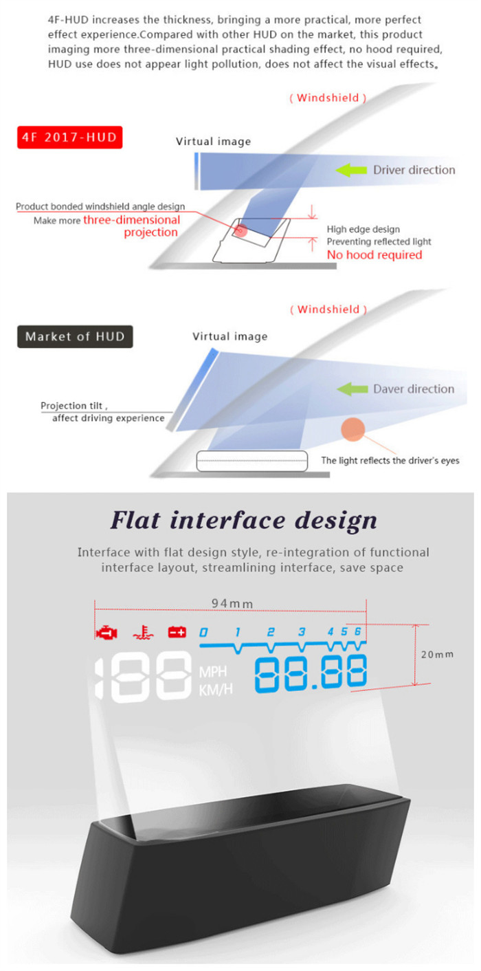 4F-HUD-Car-Head-Up-Display-OBDII-KMh-MPH-Overspeed-Warning-Wind-Shield-Projector-Alarm-System-1179566