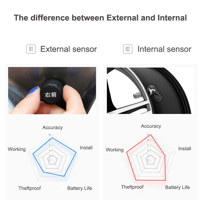 Solar-Power-Hang-Tire-Pressure-Monitor-System-TPMS-Wireless--4-Internal-Sensor-1214808