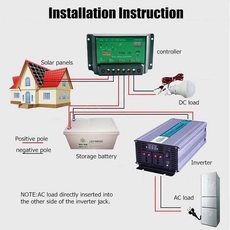 1500W-DC12V-to-AC110V220V-Pure-Sine-Wave-Power-Inverter-LED-Display-Off-Grid-1261246