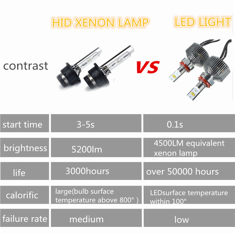 1Pair-45W-4500LM-6000K-H4-H7-H8911-9004-9005-9006-LED-Headlight-Bulbs-Conversion-Kit-995456