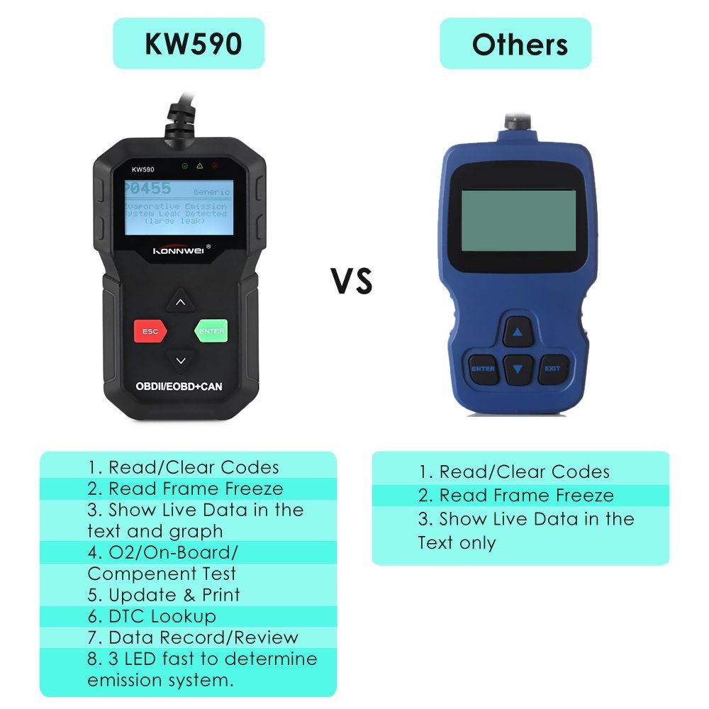 KONNWEI-KW590-Universal-OBDII-Diagnostic-Scanner-Car-Engine-Fault-Code-Reader-Scan-Tool-1208934