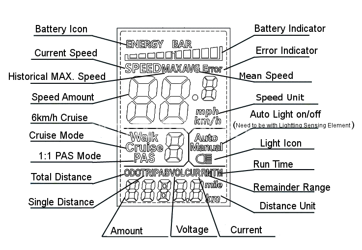 24V36V4860V-250W350W-Brushless-Controller-Battery-Speed-LCD-Instrument-For-MTB-E-Bike-Scooter-1399223