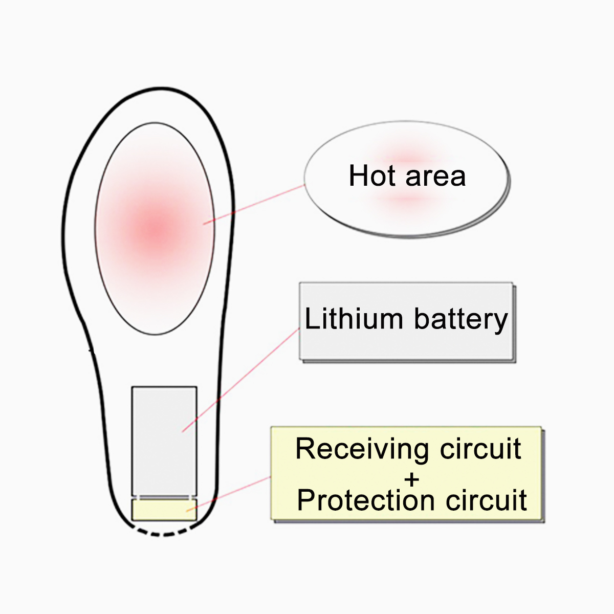 1800mAH-Electric-Heated-Insole-Warmer-Foot-Heater-Rechargeable-Digital-Remote-41-45-1395587