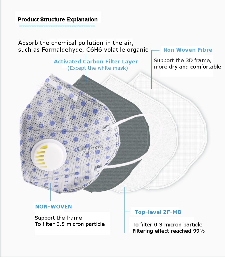 5Pcs-PM25-Anti-dust-Mask-Breathable-Motorcycle-N95-Face-Mask-CK-Tech-997177