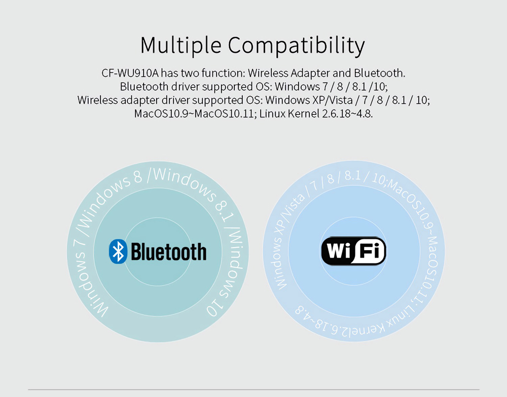COMFAST-CF-WU910A-600Mbps-24Gamp58G-USB-Wireless-Networking-Adapter-Bluetooth-40-Adapter-1365619
