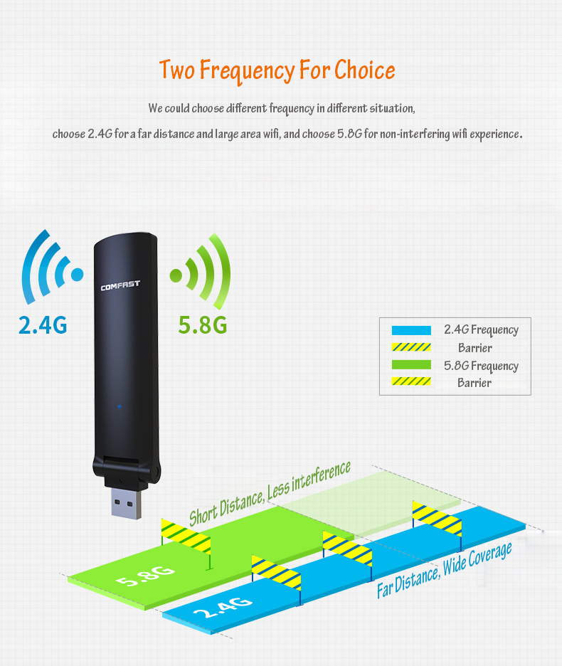 Comfast-923AC-Dual-Band-24G-58G-600Mbps-Bidirectional-USB-Wifi-Dongle-Wireless-Networking-Adapter-1124943