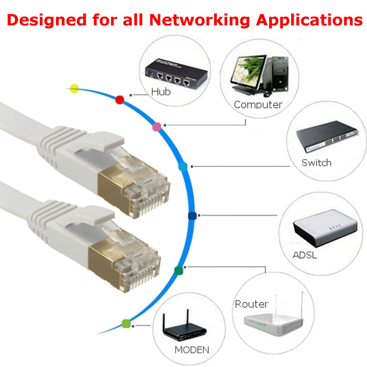 10-Gigabit-Cat-7-Flat-Ethernet-Patch-Network-LAN-Cable-600Mhz-RJ45-Modem-Router-1098278