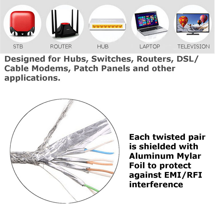 10-Gigabit-Cat-7-Flat-Ethernet-Patch-Network-LAN-Cable-600Mhz-RJ45-Modem-Router-1098278