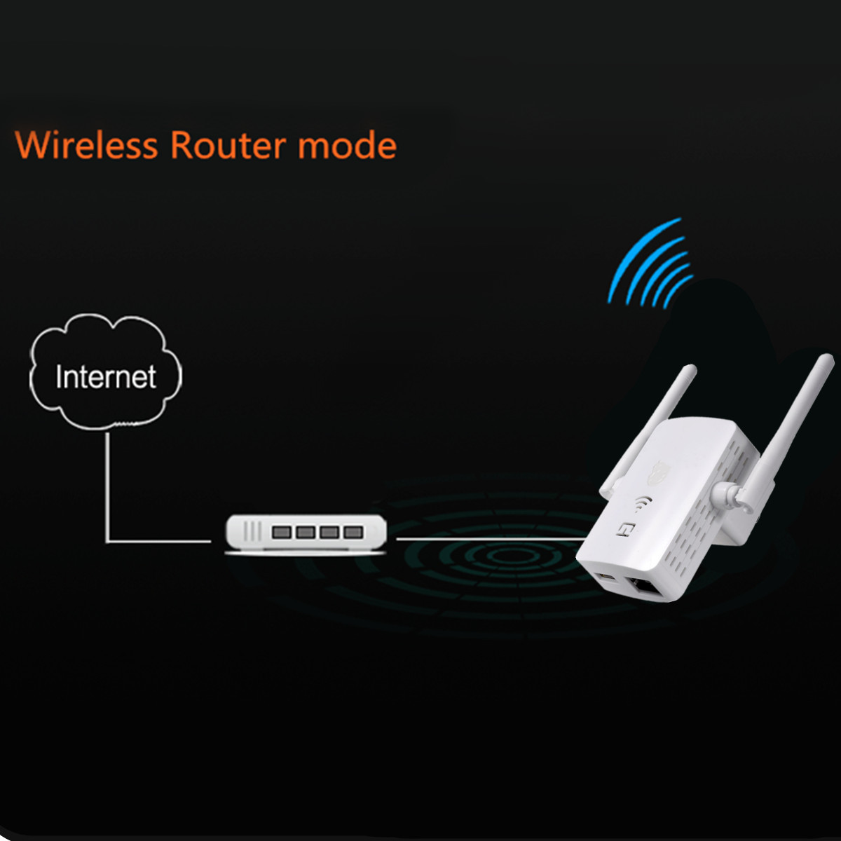 150Mbps-Wireless-WiFi-Range-Extender-Signal-Booster-Router-Repeater-Dual-Antenna-1119784