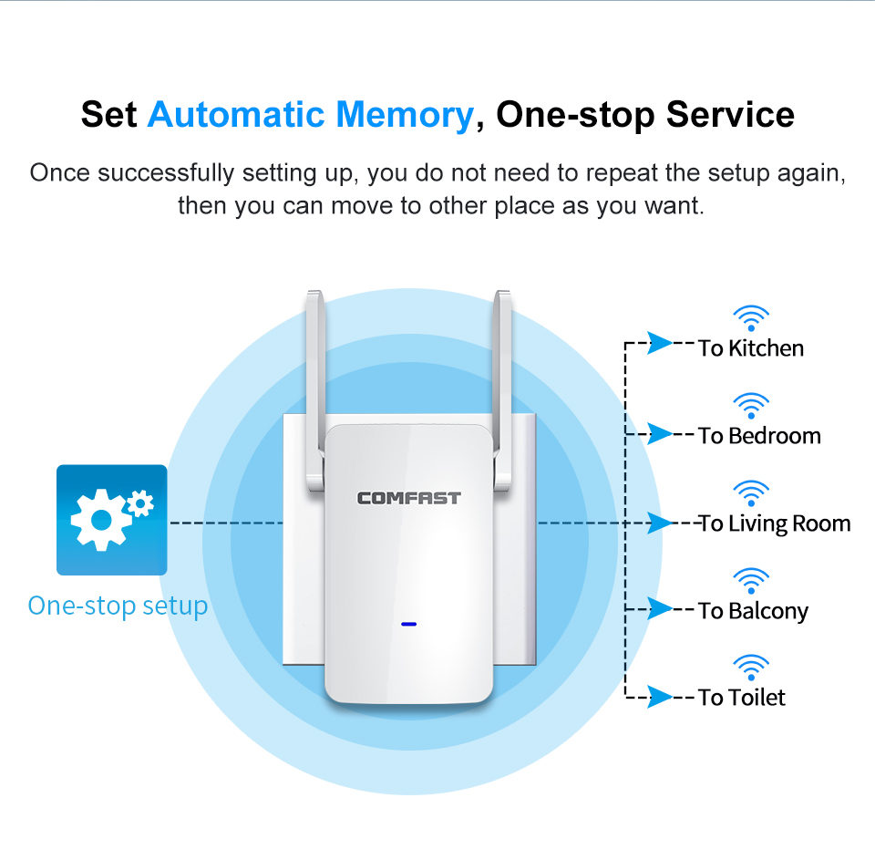 Comfast-CF-WR753AC-Wireless-1200Mbps-Wifi-Extender-RouterRepeaterAccess-Point-AP-2458Ghz-1371466