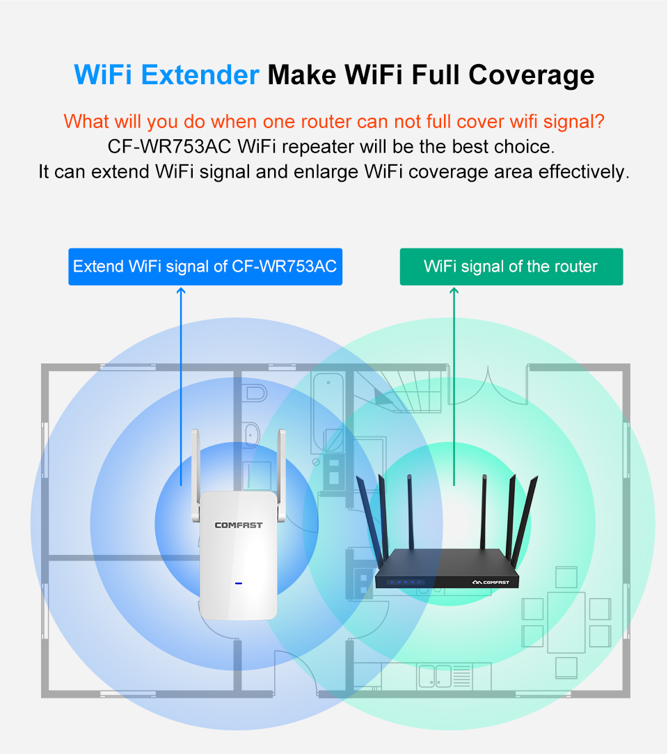 Comfast-CF-WR753AC-Wireless-1200Mbps-Wifi-Extender-RouterRepeaterAccess-Point-AP-2458Ghz-1371466