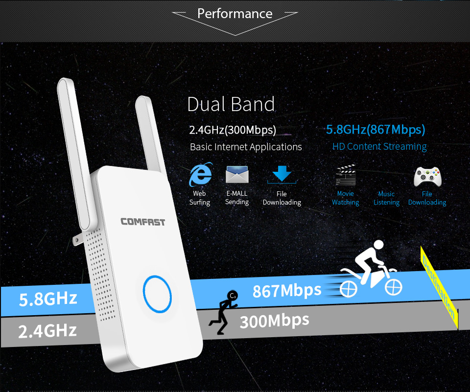 Comfast-WR752AC-1200M-Wireless-Wifi-Repeater-Dual-Band-External-2-Antennas-AP-Router-Signal-Extender-1271282