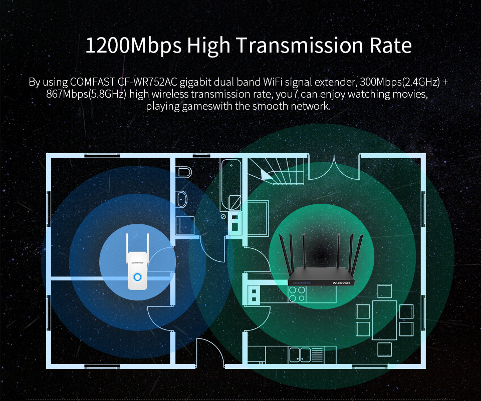 Comfast-WR752AC-1200M-Wireless-Wifi-Repeater-Dual-Band-External-2-Antennas-AP-Router-Signal-Extender-1271282