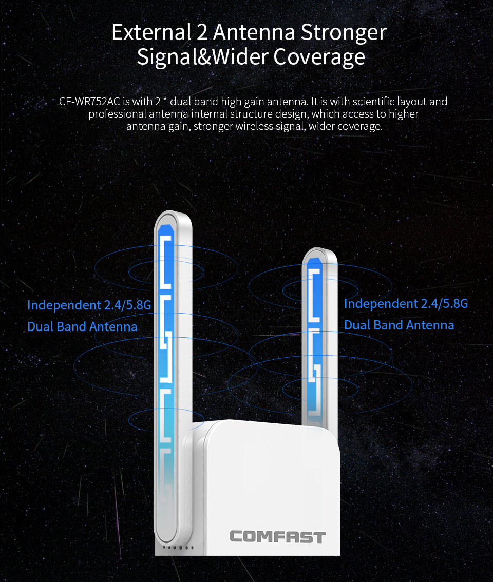 Comfast-WR752AC-1200M-Wireless-Wifi-Repeater-Dual-Band-External-2-Antennas-AP-Router-Signal-Extender-1271282