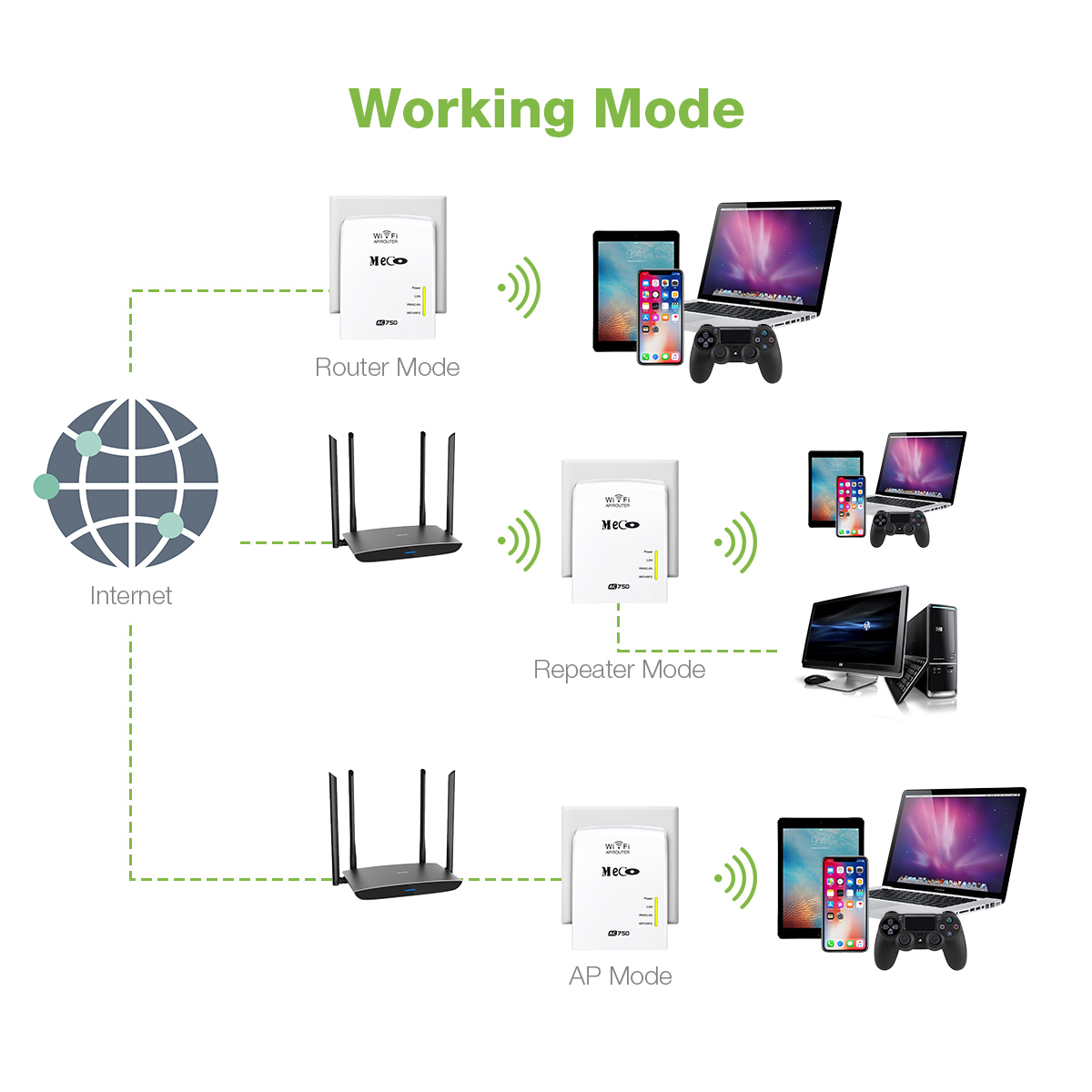 MECO-AC750-24GHz-5GHz-Dual-Band-750Mbps-Wireless-WiFi-Range-Extender-Repeater-Router-AP-EU-Plug-1401577