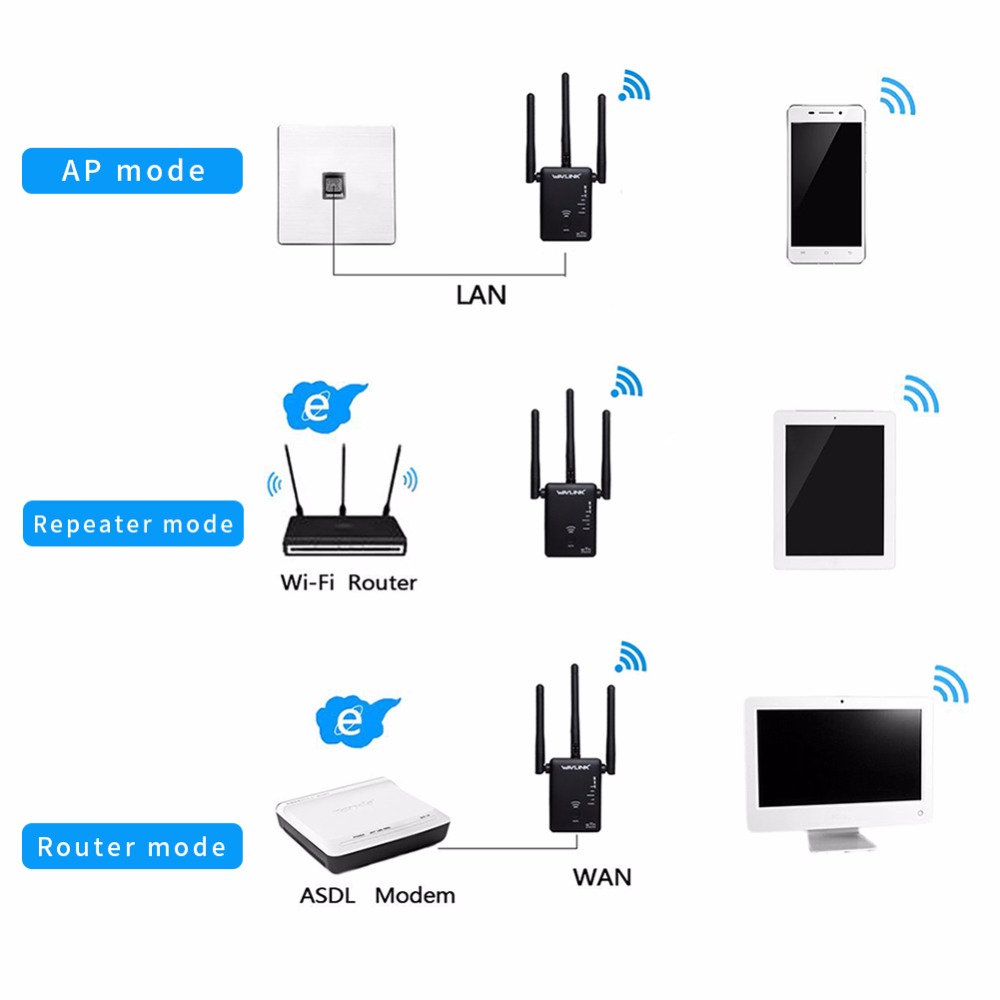 Wavlink-750Mbps-5GHz-24GHz-Wireless-Wifi-Extender-Repeater-Router-With-3-External-Antennas-1181629