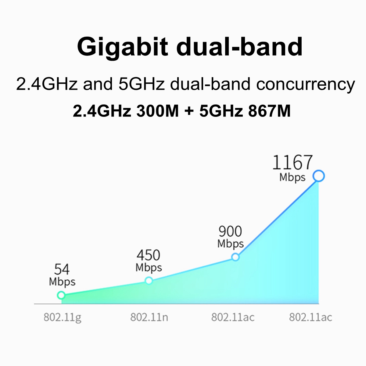 1200M-Gigabit-Dual-Band-24GHz5GHz-High-Power-Wireless-WIFI-Router-High-Speed-1426564