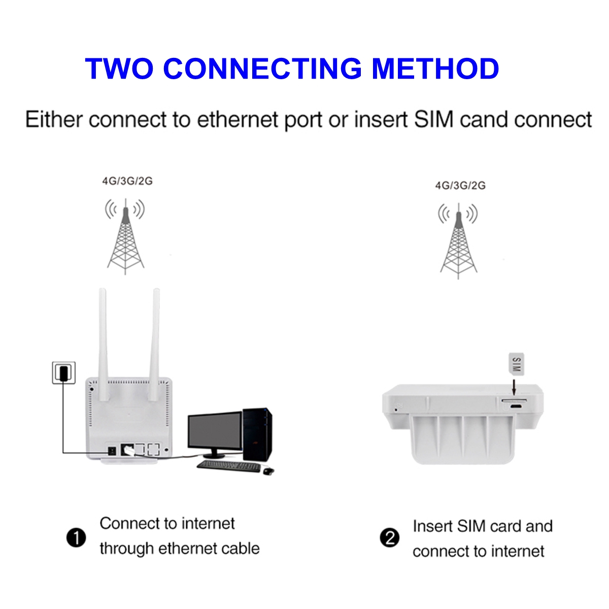 24G-4G-LTE-Wifi-Router-CPE-Router-Support-for-20-Users-with-SIM-Card-Slot-Wirelss-Wired-Router-1424481