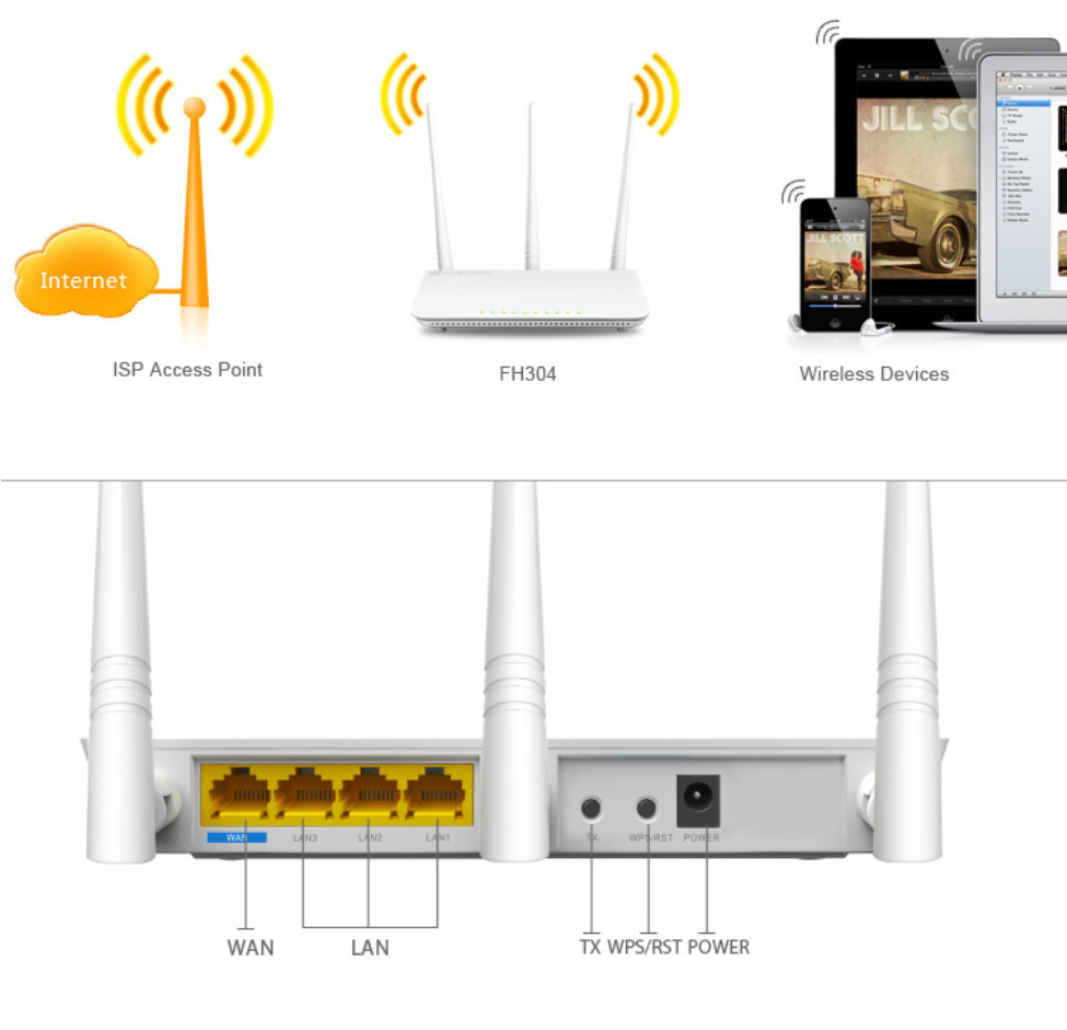 Original-Tenda-FH304-English-Firmware-Version-300Mbps-Wireless-WIFI-Router-1107967