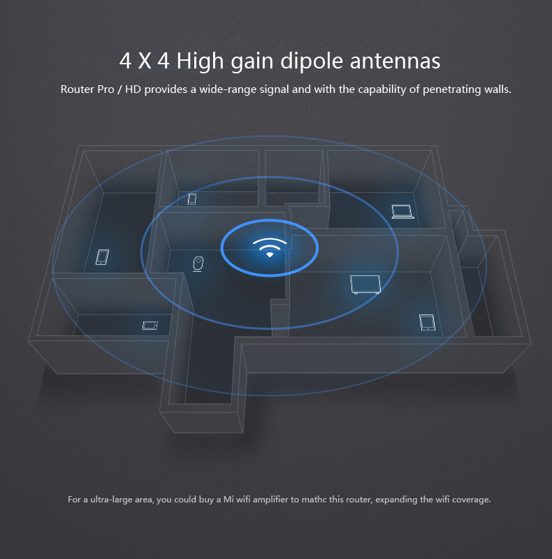 Original-Xiaomi-Mi-Smart-Router-Pro--HD-80211ac-2533Mbps-Wireless-Wifi-Router-with-4-Antennas-1123103