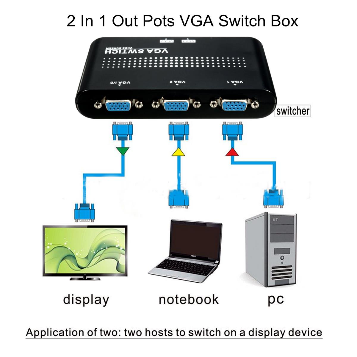 1-Monitor-to-2-PC-2-In-1-Out-VGASVGA-Manual-Sharing-Switch-Switcher-Box-For-LCD-1176325