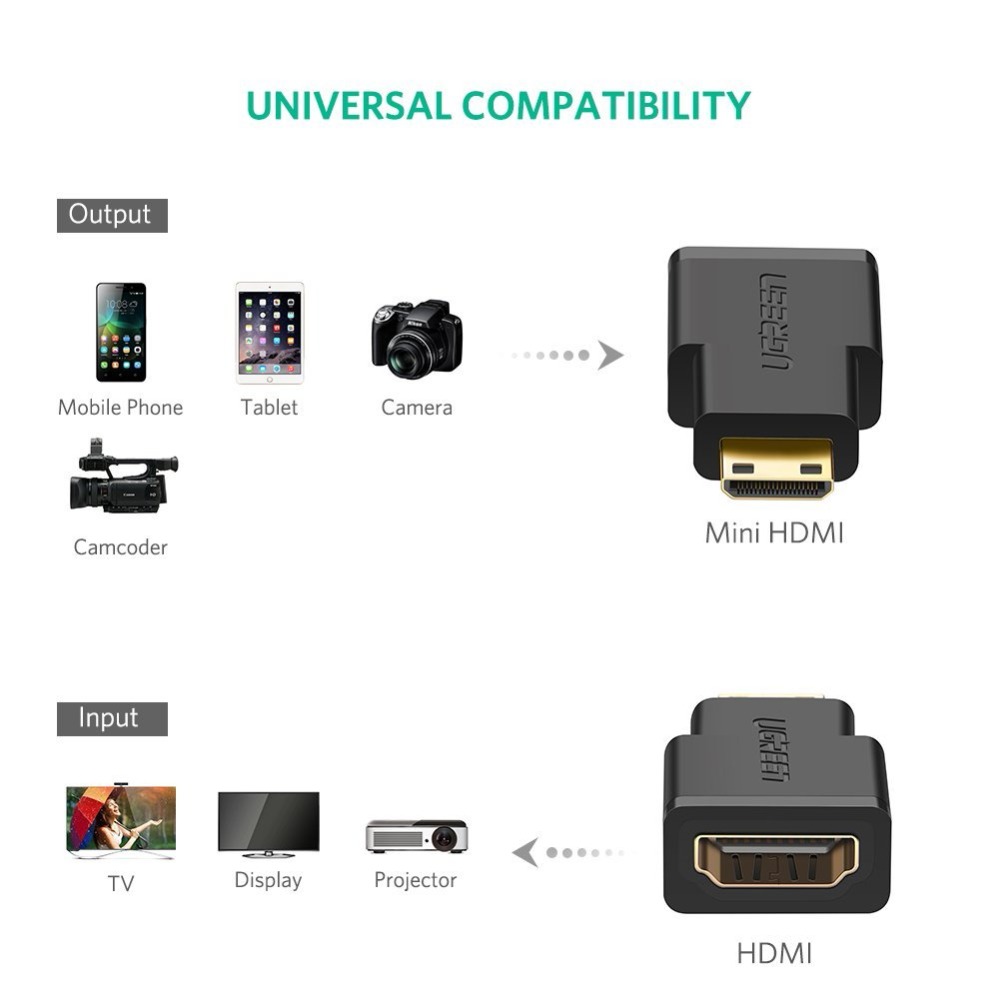 Ugreen-20101-Mini-HDMI-Male-to-HDMI-Female-Adapter-Connector-for-Smartphones-Camcorder-Tablets-Camer-1419001