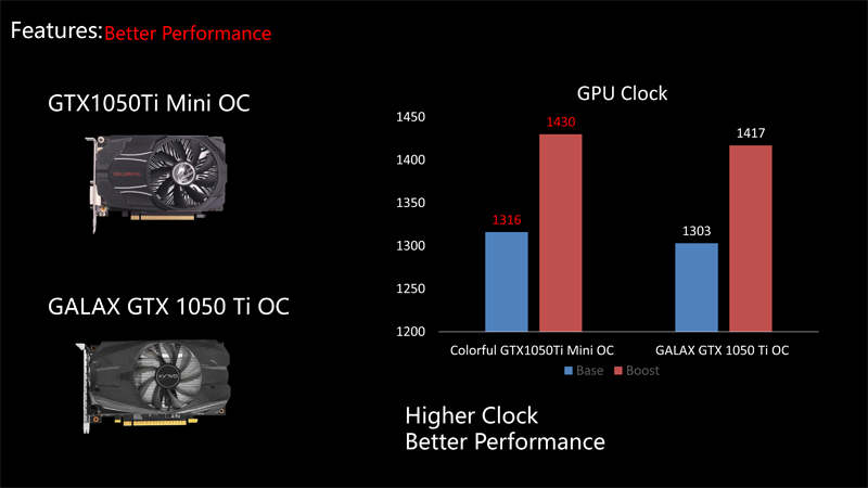 COLORFUL-GTX1050Ti-Mini-OC-4G-GDDR5-128Bit-1316-1430MHz-7Gbps-PCI-E-30-Gaming-Video-Graphics-Card-1230529