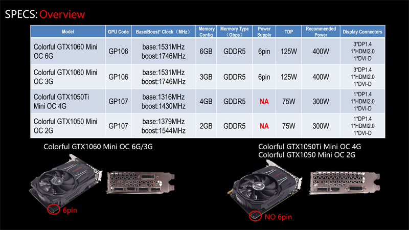 COLORFUL-GTX1060-Mini-OC-3G-GDDR5-192Bit-1531-1746MHz-8Gbps-PCI-E-30-Gaming-Video-Graphics-Card-1230553