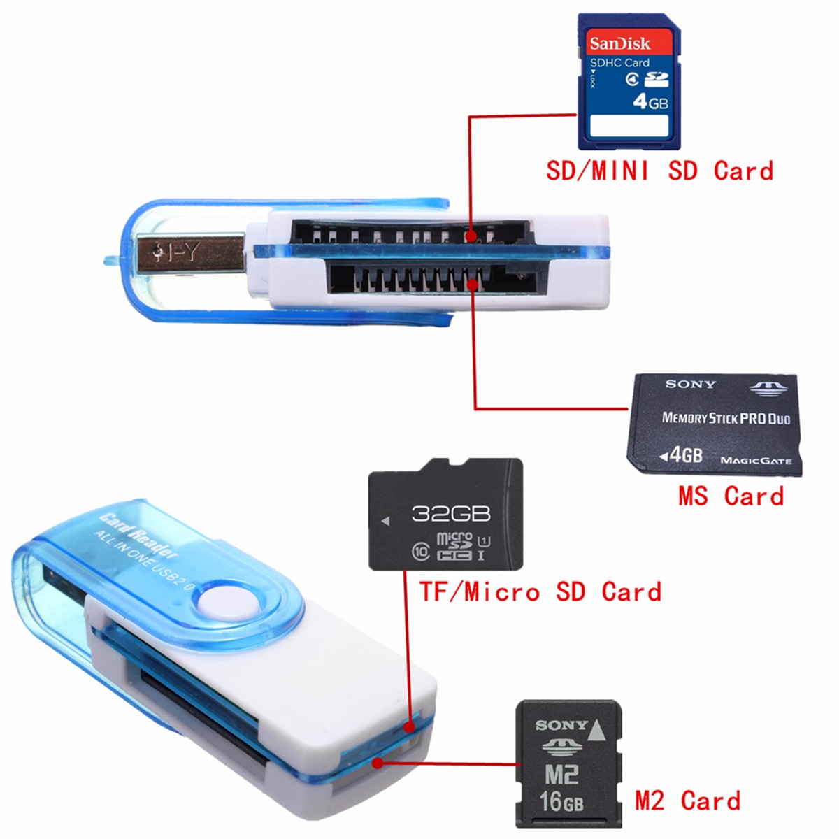 4-in-1-USB-20-M2-MS-SD-TF-Card-Reader-1317128