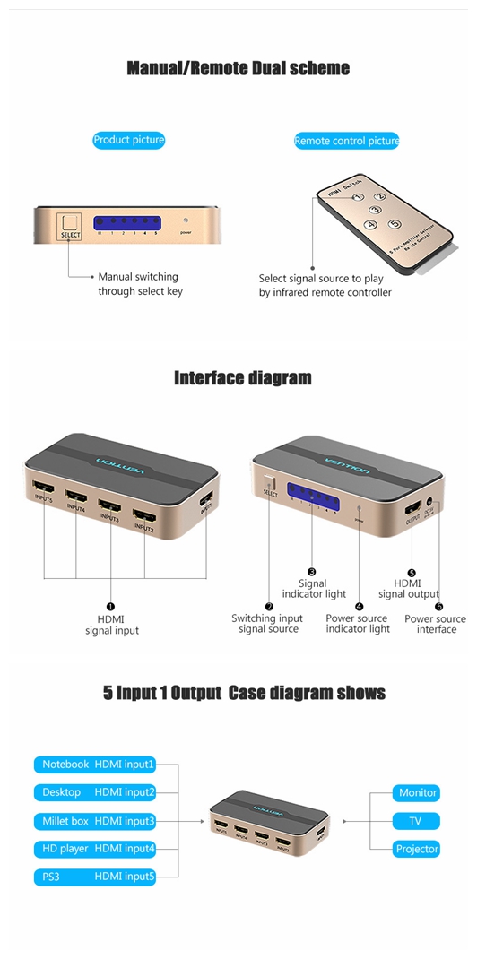 HDMI-Splitter-Switch-5-input-1-output-HDMI-Switcher-5X1-For-XBOX-360-PS43-Smart-Android-HDTV-4K2K-1258602