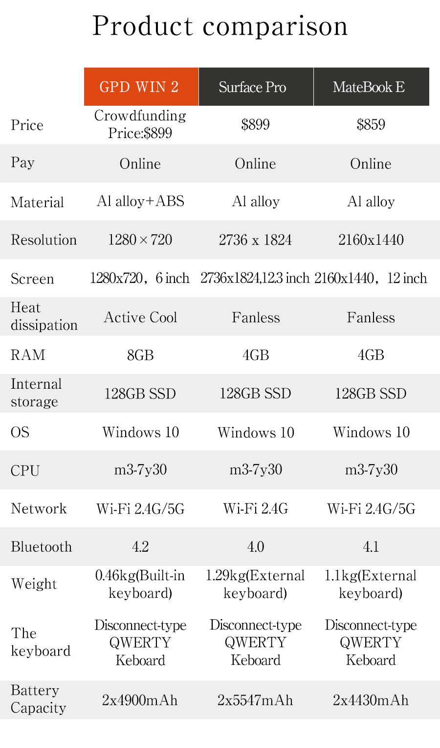 GPD-WIN-2-Handheld-PC-Game-Console-Windows-Tablet---BLACK-1272584