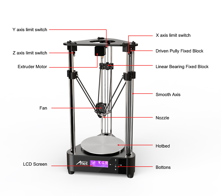 Anetreg-A4-Delta-Diy-3D-Printer-Kit-Metal-Triangular-Structure-Support-Remote-Feeding-200210mm-Print-1239903