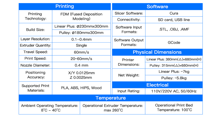 Anycubicreg-Linear-Guide-Plus-3D-Printer-With-Auto-Leveling-Dual-Cooling-Fans-230mm300mm-Printing-Si-1242065