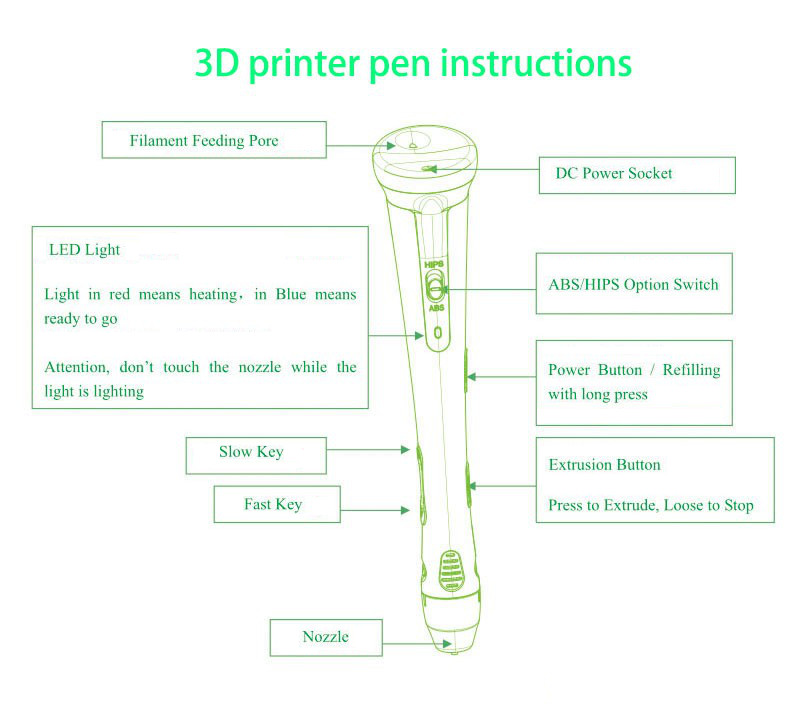 3D-Printing-Pen-Crafting-Drawing-Modeling-Art-LED-Printer-Tool-1024871