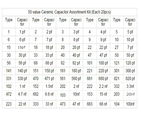 1000Pcs-50-Value-50V-Ceramic-Capacitor-Assorted-Assortment-Kit-1032362