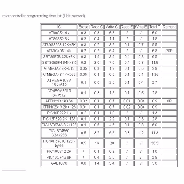 TL866II-USB-Mini-Pro-Programmer-With-10pcs-Adapter-EEPROM-FLASH-8051-AVR-MCU-SPI-ICSP-1262023