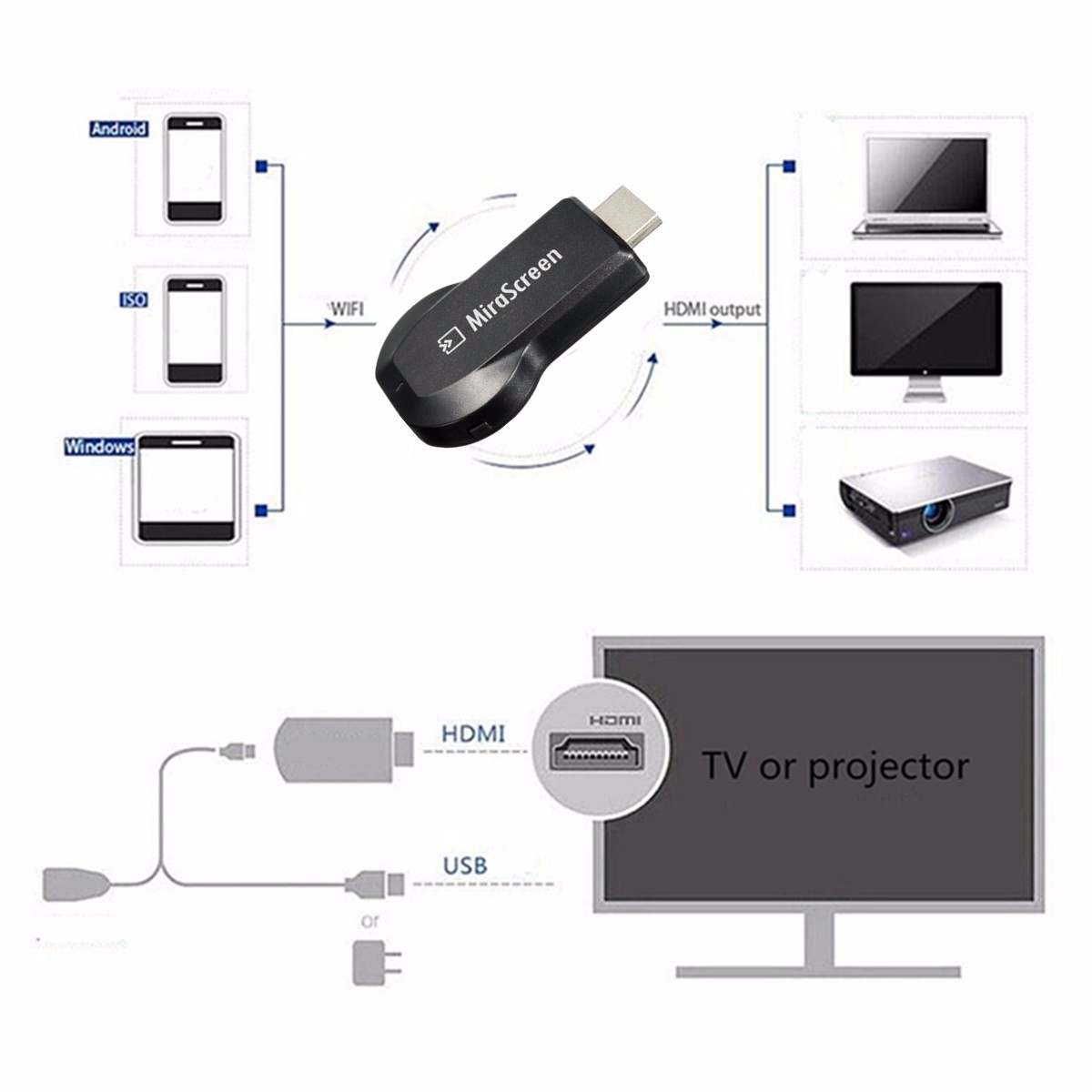 24G-Miracast-Wifi-Display-HD-1080P-HD-AirPlay-DLNA-TV-Dongle-Stick-Receiver-1054250