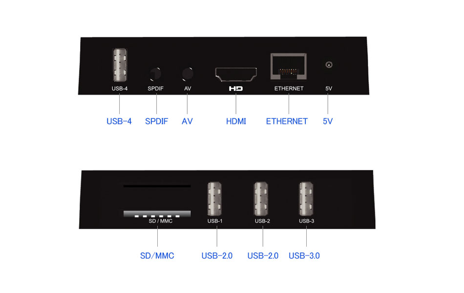 A5X-MAX-PRI-RK3328-4GB-RAM-16GB-ROM-Android-71-USB30-24G-WIFI-100M-LAN-TV-Box-1216489