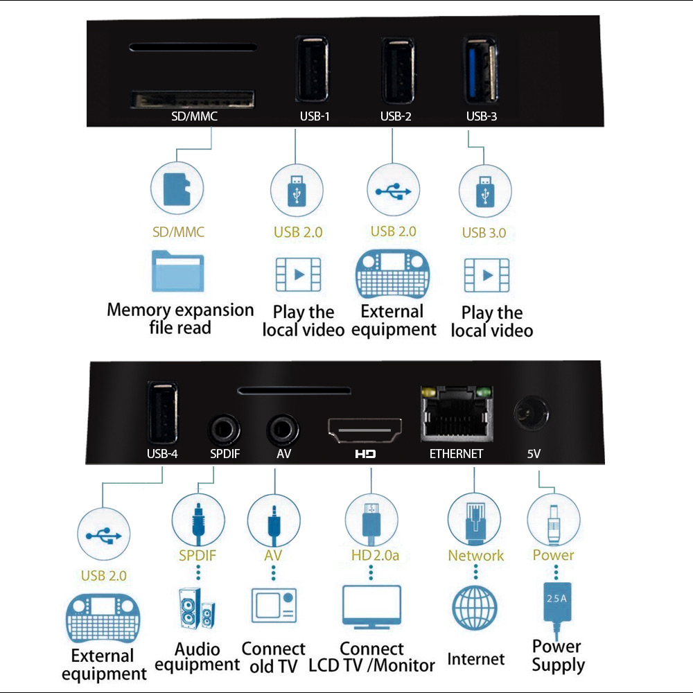 A64-RK3328-4GB-RAM-64GB-ROM-1000M-LAN-5G-WIFI-Bluetooth-41-USB30-TV-Box-1278785