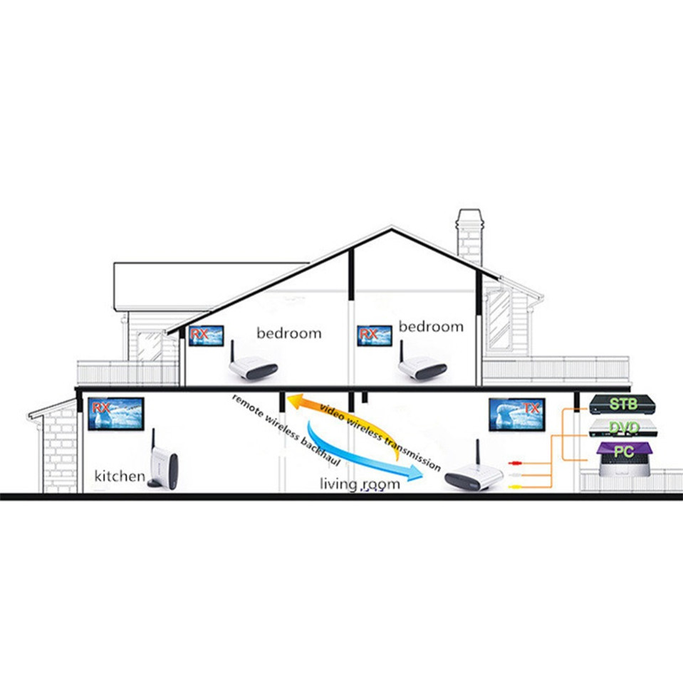 PAT-220-150M-24GHz-Digital-STB-Sharing-Device-AV-Sender-Wireless-Transmitter-Receiver-1222693