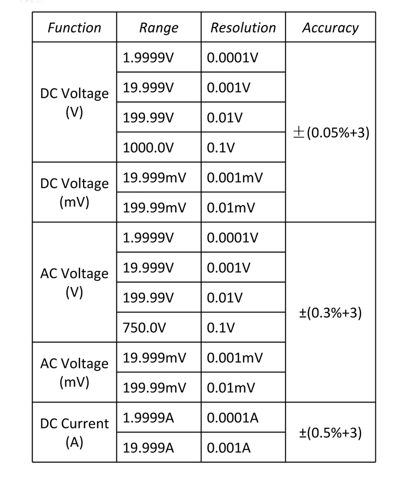 ANENG-AN870-Auto-Range-Digital-Precision-Multimeter-19999-Counts-True-RMS-NCV-Ohmmeter-ACDC-Voltage--1268841