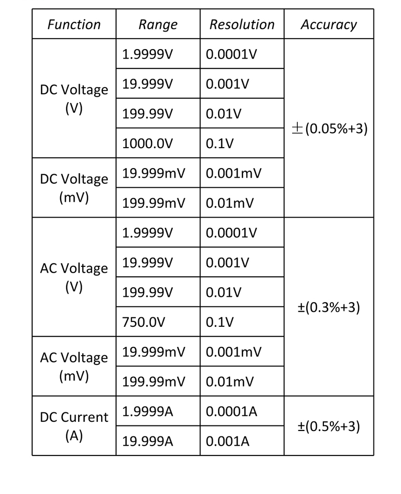 ANENG-AN870-Auto-Range-Digital-Precision-Multimeter-19999-Counts-True-RMS-NCV-Ohmmeter-ACDC-Voltage--1268841