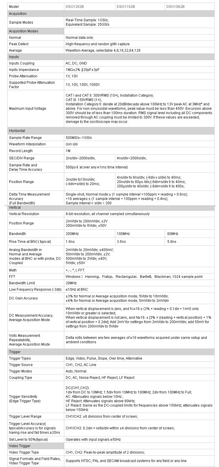 Hantek-DSO1062B-2-in-1-Handheld-Oscilloscope-2-Channels-60MHZ-1GSas-sample-rate-1M-Memory-Depth-6000-1280031