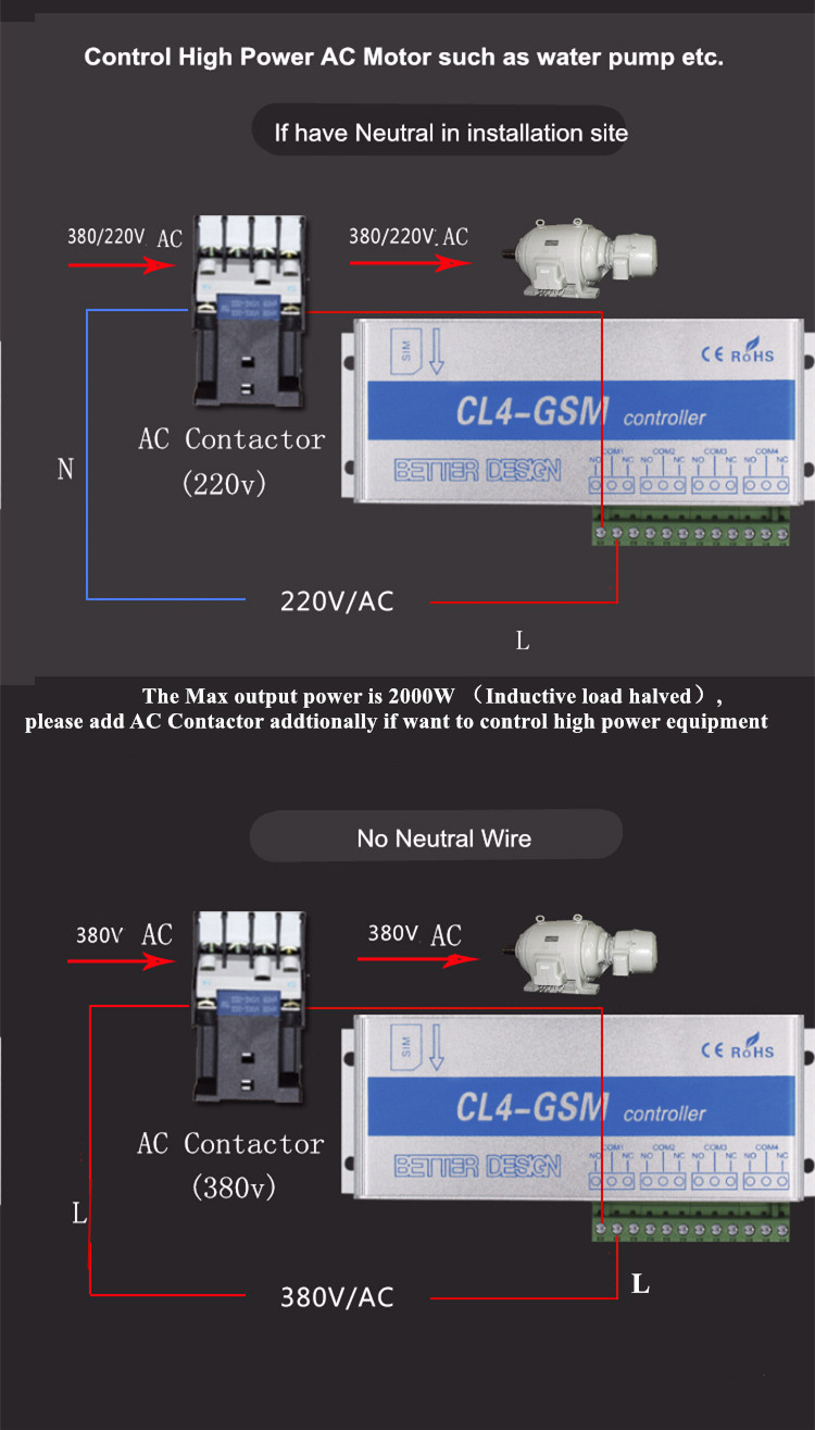 4-Relay-of-GSM-Controller-SMS-Call-Remote-Control-Switch-ON-OFF-Garage-Door-Gate-Opener-Light-Curtai-1164125