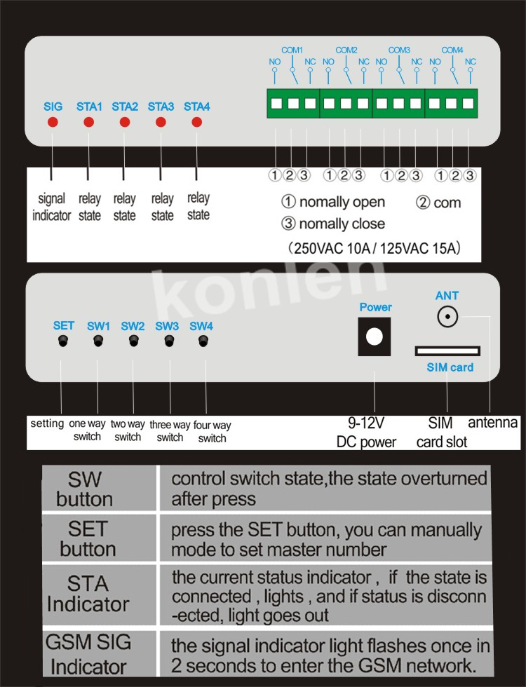 4-Relay-of-GSM-Controller-SMS-Call-Remote-Control-Switch-ON-OFF-Garage-Door-Gate-Opener-Light-Curtai-1164125