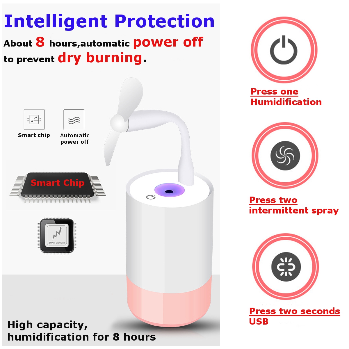 3-In-1-USB-Air-Humidifier-Night-Light-Small-Fan-Ultrasonic-Humidifier-Car-Aroma-Diffuser-1458258