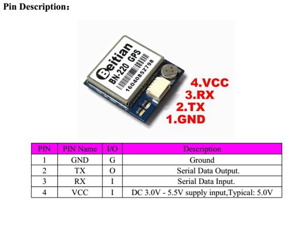 Dual-BN-220-GPS-GLONASS-Antenna-Module-TTL-Level-RC-Drone-Airplane-1208588