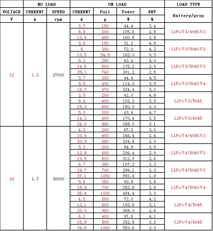 DYS-Samguk-Series-Shu-2306-2250KV-2500KV-2800KV-3-4S-Brushless-Motor-for-RC-FPV-Racing-Drone-1226078