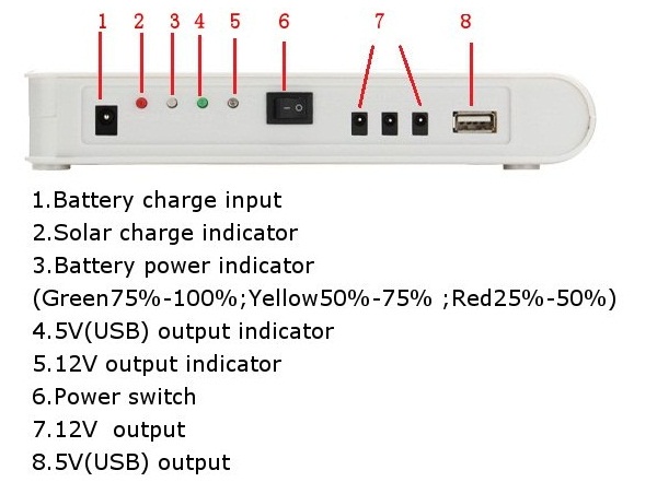 10W-Lithium-Battery-Solar-Powered-Lighting-System-987493
